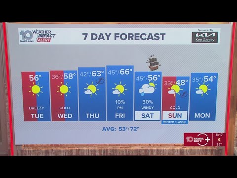 10 Weather: Tuesday forecast; Jan. 27, 2026