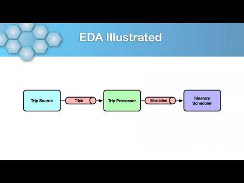 Event-Driven Spring for the Win! - Craig Walls