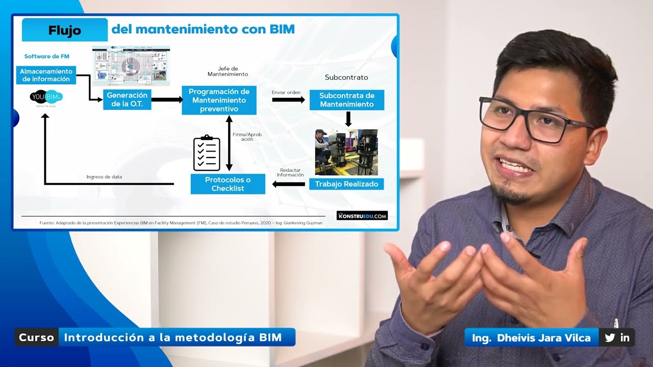 14. BIM en la operación y mantenimiento I Curso introducción a la metodología BIM
