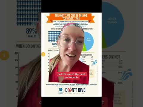 Never dive into shallow water! Please stay safe on this Independence Day 🇺🇸 #july4