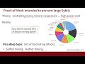 Proof Of Work PoW Blockchain And Cryptocurrency What You Need To Know 2019