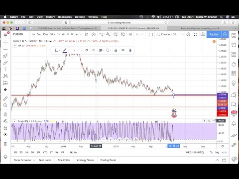 EURUSD PRE 9PM 11 02 2020 part 2