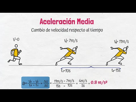 Aceleración Media