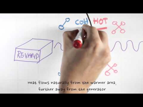 How the Fuelfree Generator Works logo