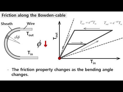 Feedforward Friction Compensation of Bowden-Cable Transmission Via Loop Routing