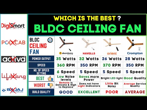 🌀 Best BLDC Ceiling Fan in India 2024 | Atomberg vs Havells vs Crompton vs Orient - Top Picks!