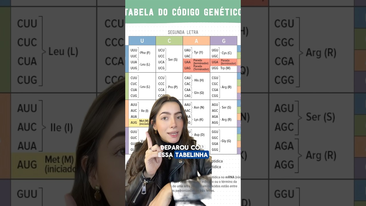 How to Read the Genetic Code Table | Understand Codons and Amino Acids Easily for Enem and Vestib...