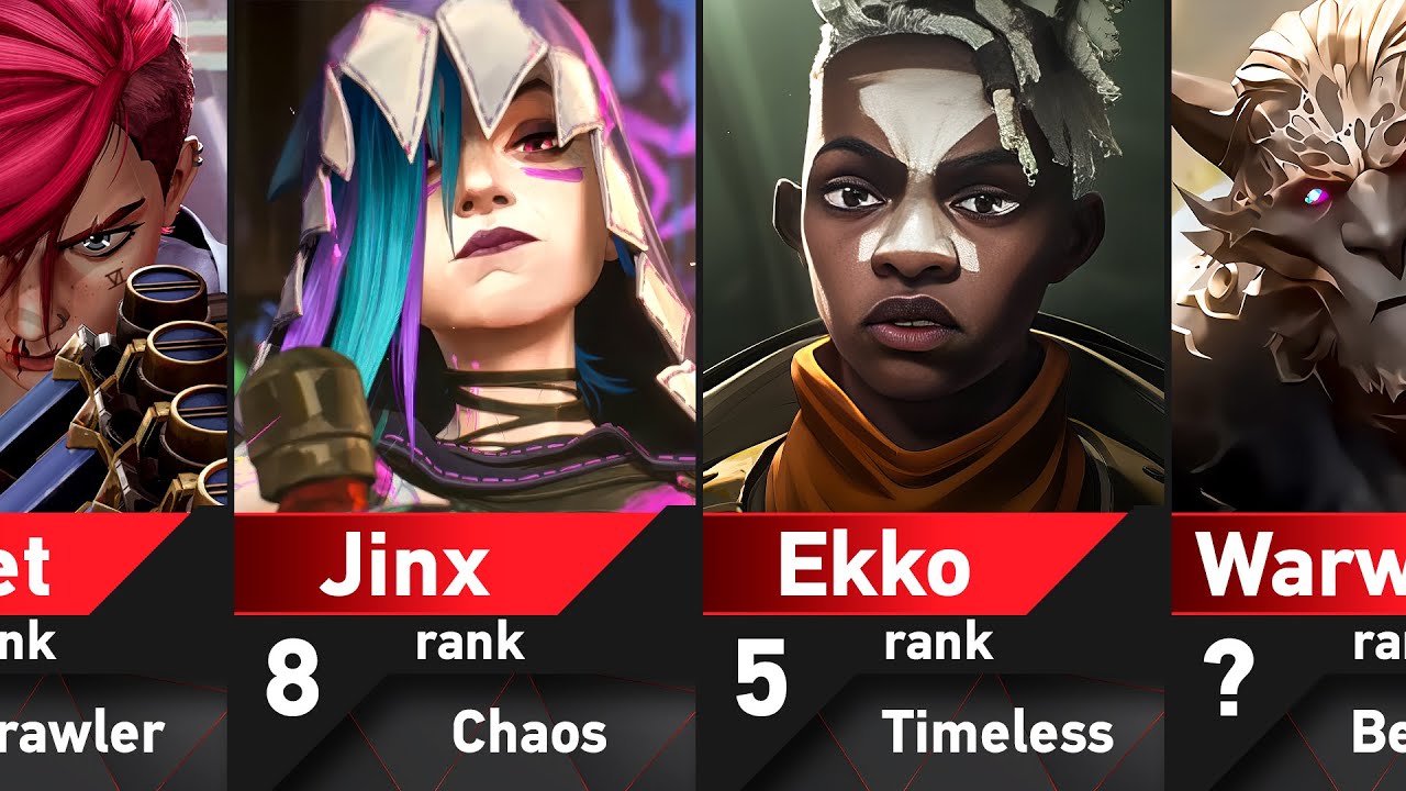 The Strongest Arcane Characters | League of Legends