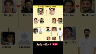 Download lagu Suriya Family Tree|Tollywood Actors |#suriya #tollywood mp3 Download lagu Suriya Family Tree|Tollywood Actors |#suriya #tollywood mp3