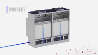 How Does an Indirect Evaporative Cooling Unit Work | Cambridge ESC-Series Cooling Animation