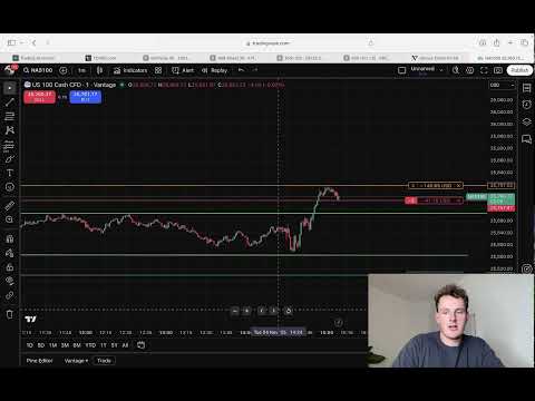 Mads Hansen - Live Day Trading New York Session