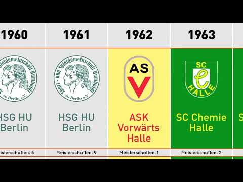 Alle deutschen Meister im Basketball (DDR-Männer) von 1953 bis 1990