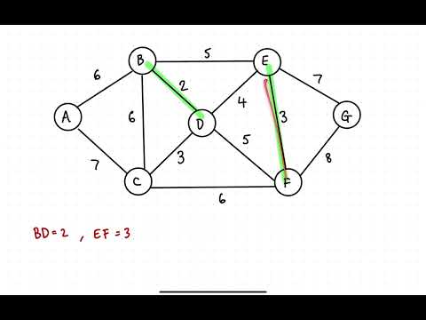 Level 2 NCEA Networks - Minimum Spanning Tree (Kruskal’s Algorithm)
