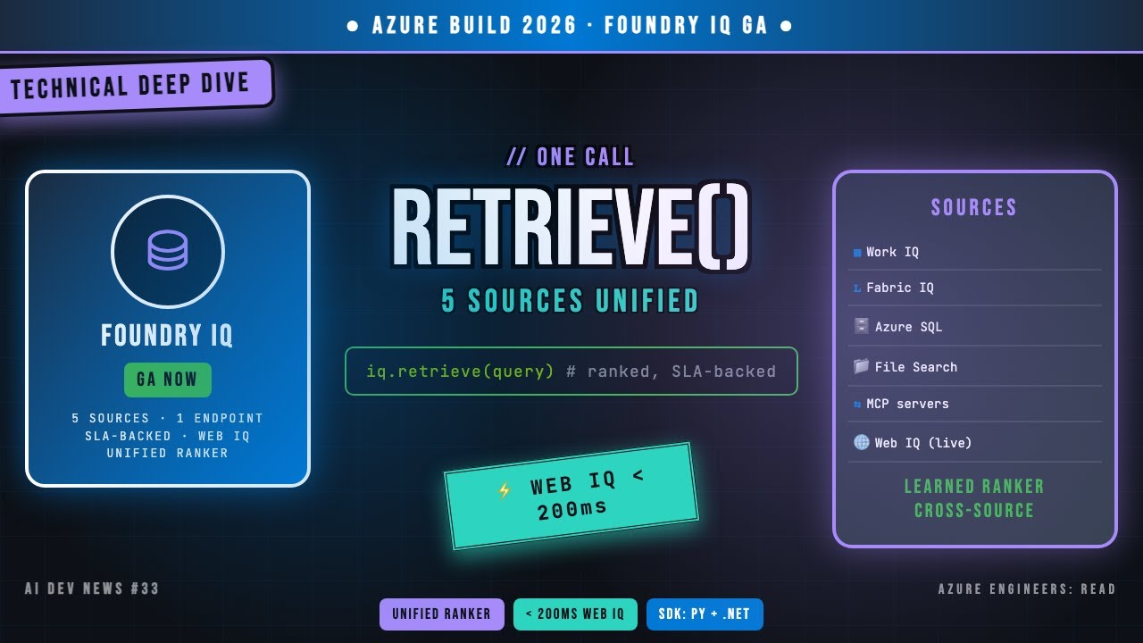Azure Foundry IQ Deep Dive — One Retrieval Endpoint, Five Knowledge Sources