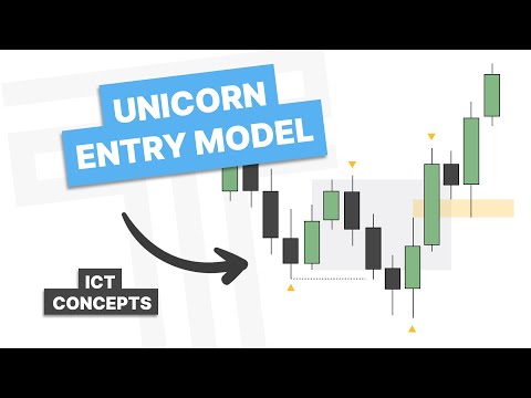 Breaker Block & FVG Entry Model - ICT Concepts