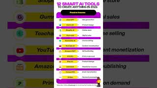 ✨ 12 Best AI Tools for Passive Income in 2026 🔥 | Work Smarter, Not Harder!