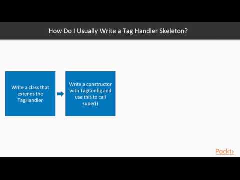 Diving into JSF API Tag Handlers | packtpub com