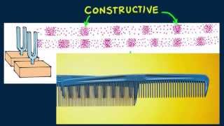 Hewitt-Drew-it! PHYSICS 86. Wave Interference