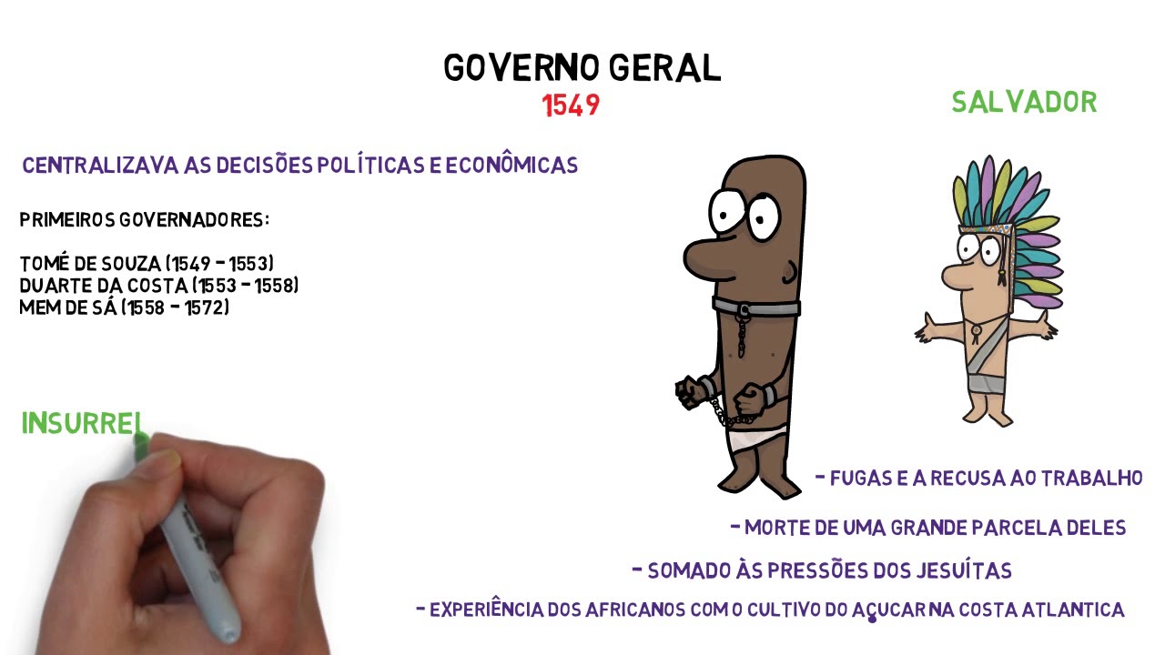 História - Brasil Colônia - Enem | Desenhando a Solução
