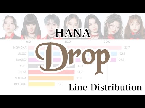【HANA】 Drop - Line Distribution【Bar Chart Race】 歌割・パート割をグラフで可視化
