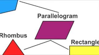 Know Your Quadrilaterals