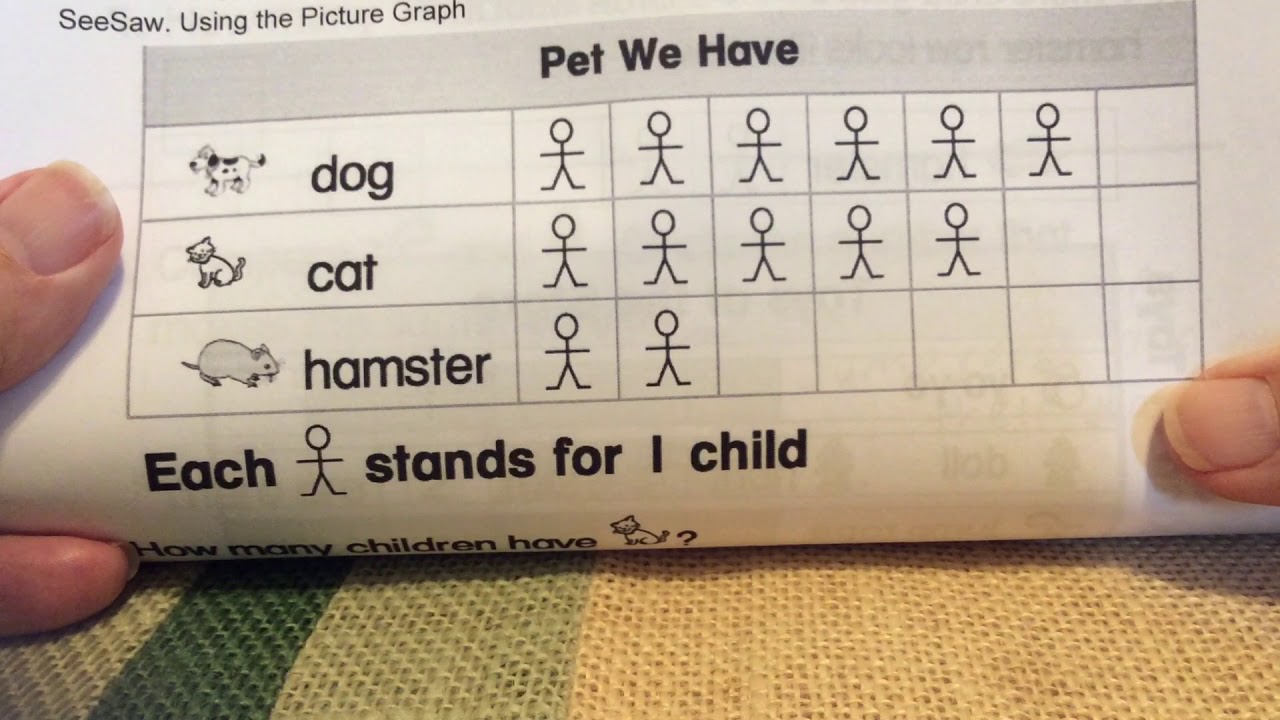 Go Math, first grade, Chapter 10 test