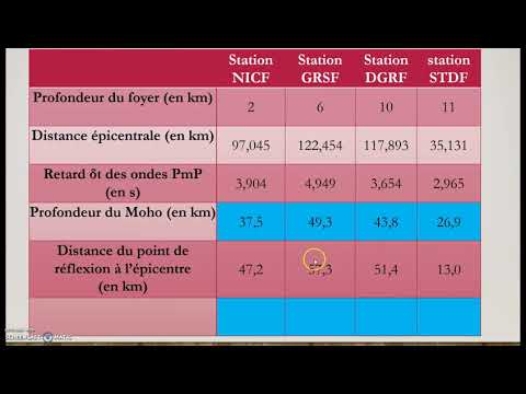 Educarte et calcul Moho