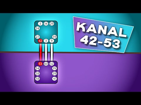 Kanal 42-53 im Human Design | Der Kanal der Reifung