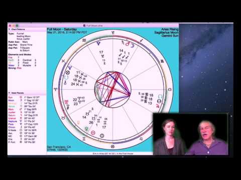 Transformational Astrology