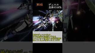 デュエルの中で一番人気なデュエルはどれ？　#Shorts#ゆっくり解説#ガンダムseed