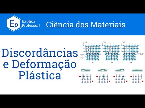 Aula 40 - Discordâncias e Deformação Plástica