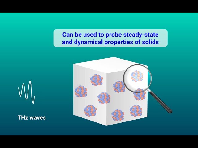 Terahertz Radiation as a Tool for Exploring Material Properties