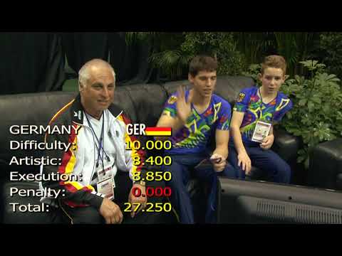 2012 Acrobatic World Age Group Competition - Session 6