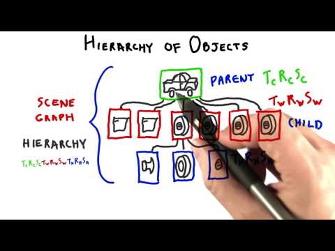 Introduction Interactive 3D Graphics