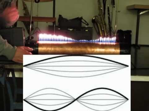 Rubenssches Rohr erklärt