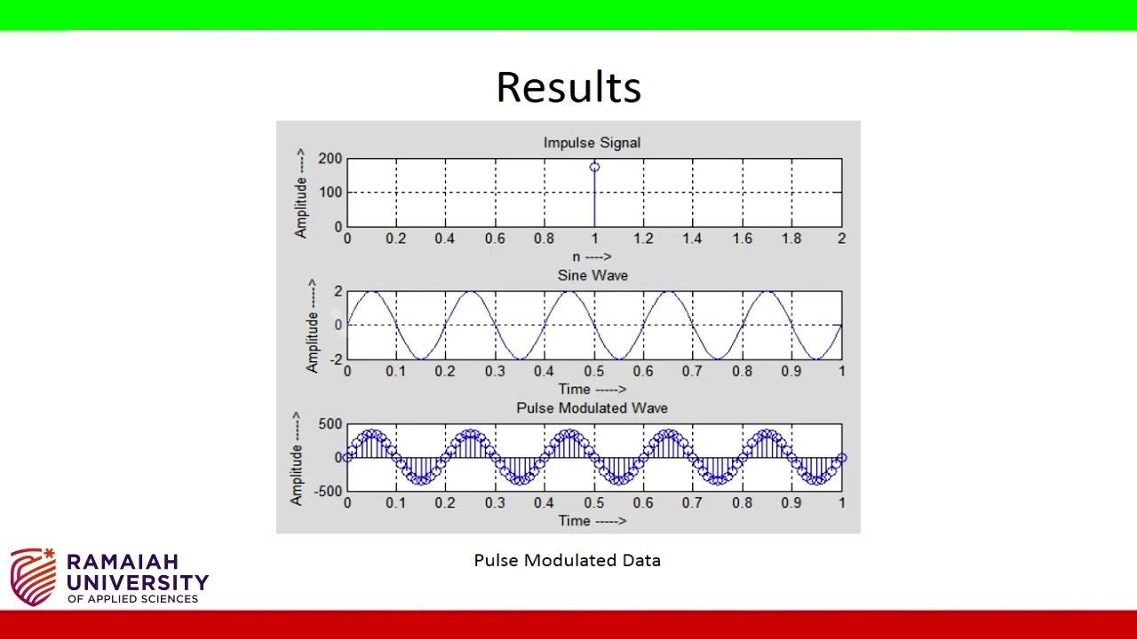 Pulse Modulation Using Matlab