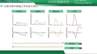 BG_09高效供應鍵管理_01課程說明與何謂長鞭效應02 01