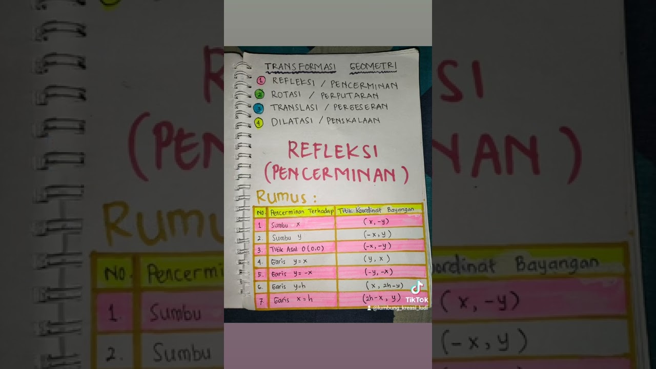 Cara Mudah Menghafal Rumus Refleksi/Pencerminan pada Transformasi Geometri ☺️