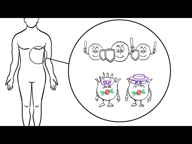 Video Aussprache von melanoma in Englisch