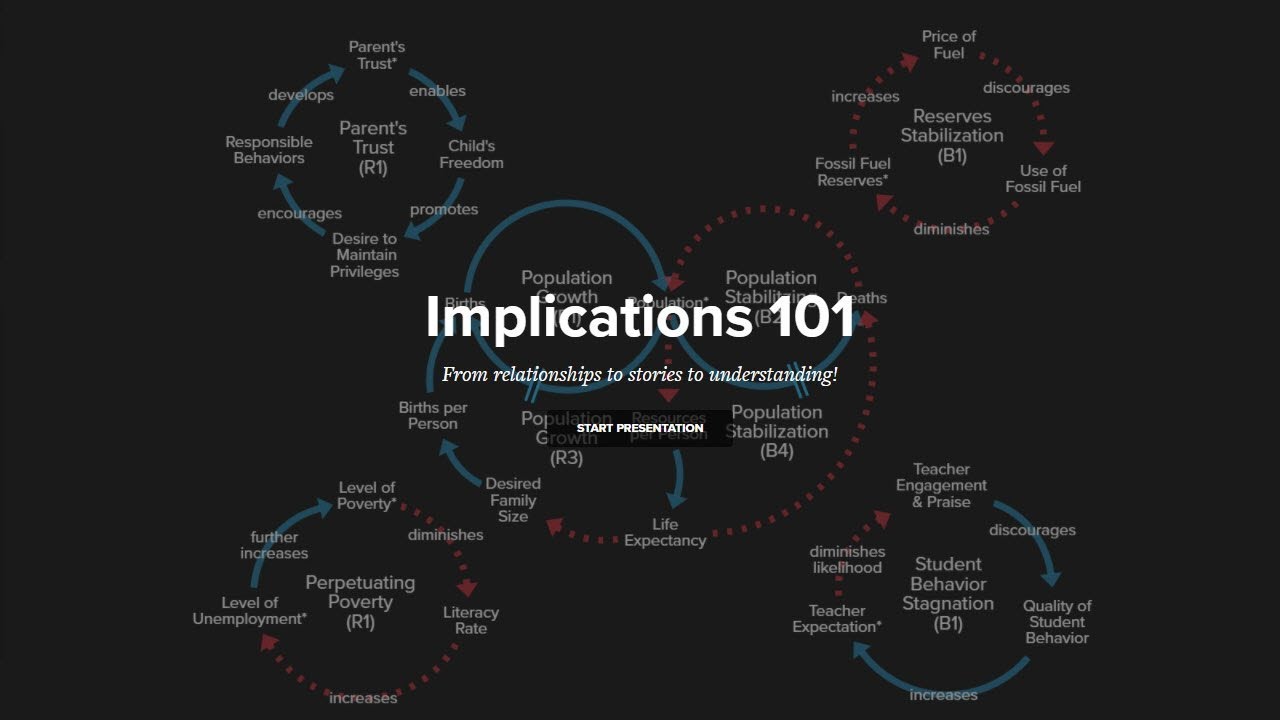 Implications 101 xRev - YouTube