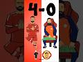 Score Predictor Liverpool Vs Man Utd L ️ Pause Or Screenshot For Yours Football Liverpool Manutd