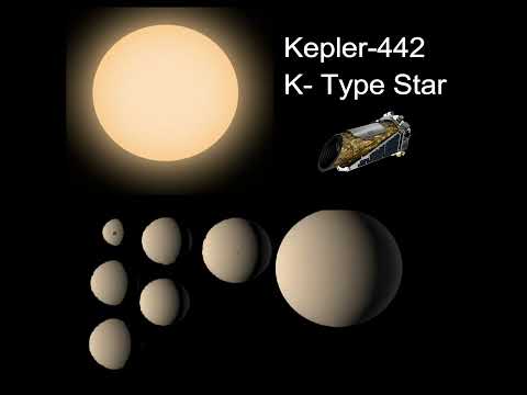 Exoplanets: In Habitable Zone: Kepler Mission #shorts