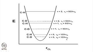Mod-01 Lec-20 Kinetic Isotope Effects