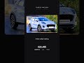 2021 Ford Puma 1L Petrol For Sale Images