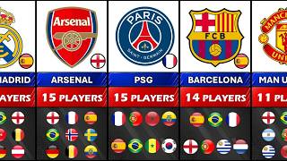 MORE THAN MADRID? List of Clubs with the Most Players at FIFA World Cup 2026