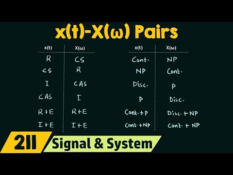 x t −X ω Pairs Shortcut for Objectives