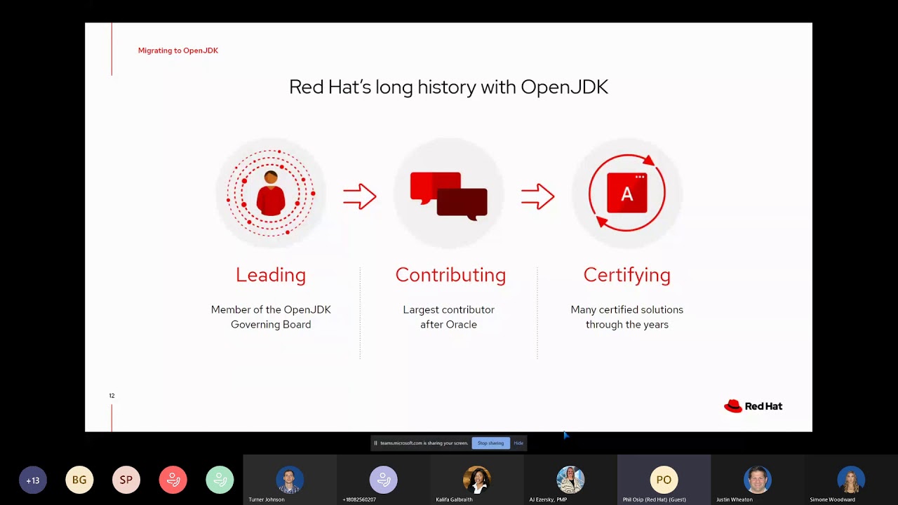 Red Hat Technology Spotlight Series - Featuring: OpenJDK