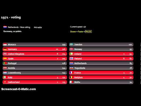 'Song of Songs' contest - 1971 voting (part 3)