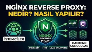 Nginx Reverse Proxy Nasıl Yapılır?