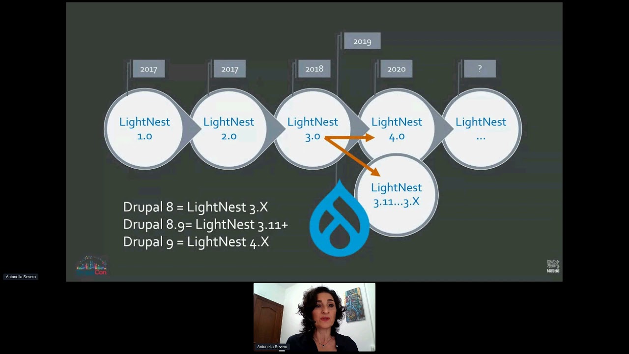 CLIENTS & INDUSTRY EXPERIENCES - The LightNest Starter Kit- Managing a Drupal Distribution for a...